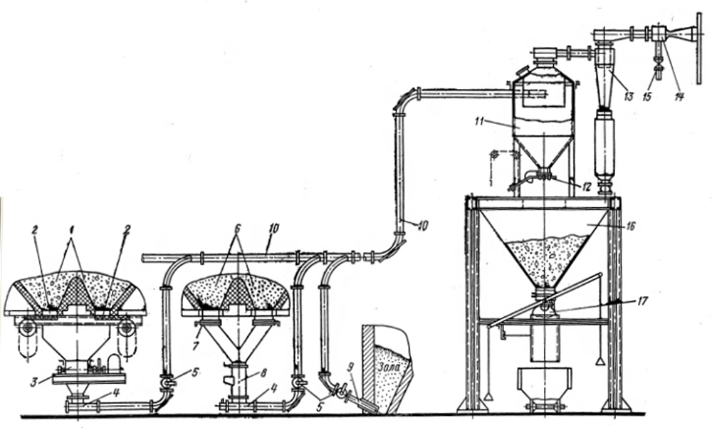 Схема пневматической системы золошлакоудаления Схема пневматической системы удаления золы и шлака